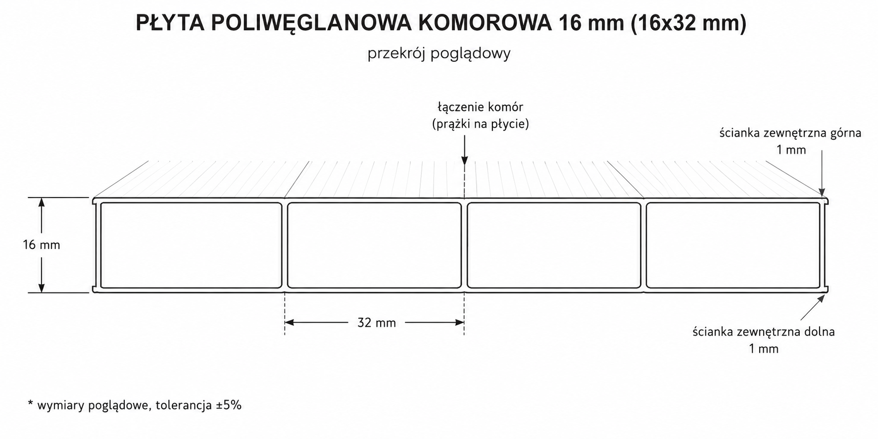 Przekrój poliwęglanu komorowego 16 mm HG Opal Premium prostokątne komory