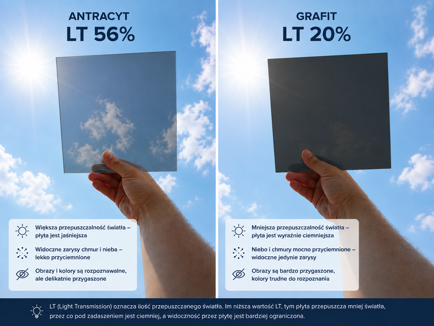 Porównanie poliwęglanu antracyt LT 56% i grafit LT 20% w słoneczną pogodę